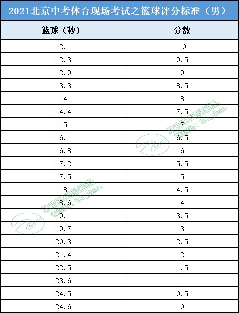 如何利用反馈制定个性化的篮球训练计划_0